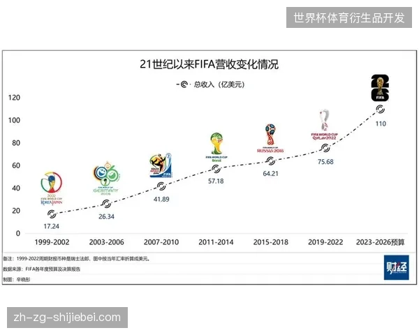 单向投放衍生品忽视票务流转，正导致世界杯赛事运营成本出现结构性浪费